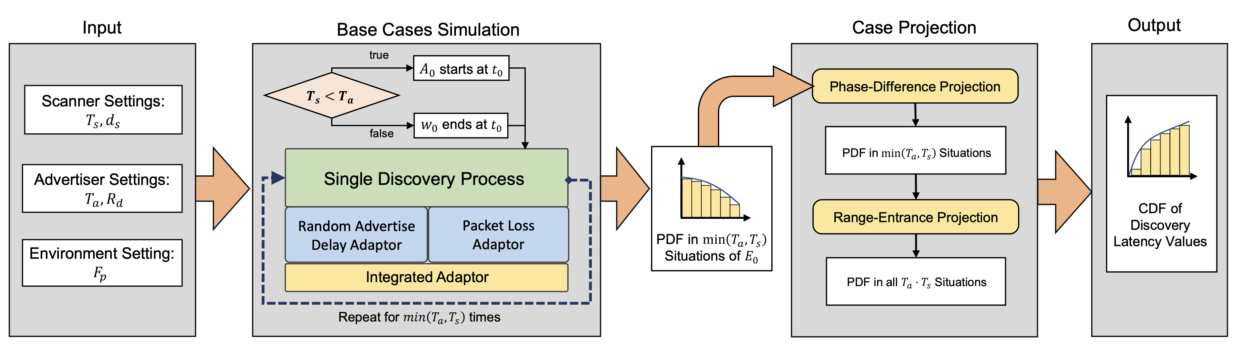 Overview of the Blender Architecture